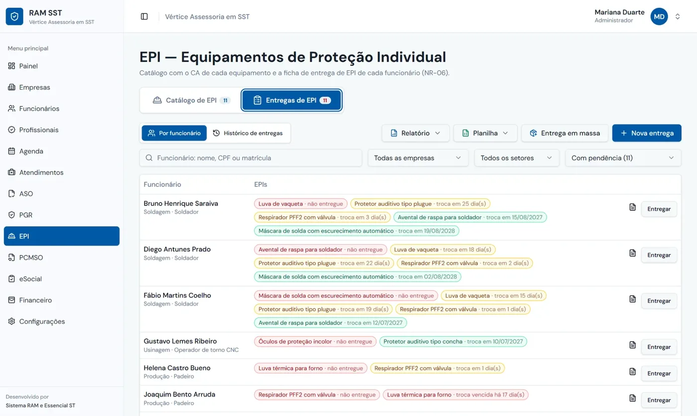 Tela de entregas de EPI do RAM SST, com cada funcionário e seus EPIs marcados como não entregue, troca em poucos dias ou entregue