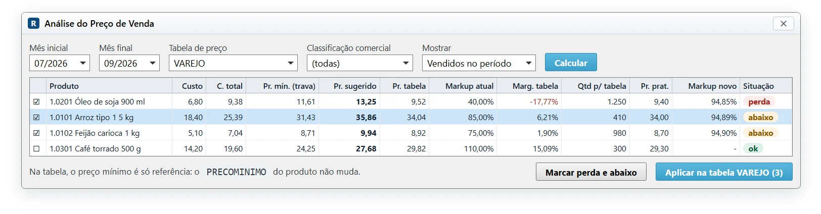 Análise do Preço de Venda com a tabela Varejo escolhida, mostrando o preço da tabela, o markup atual e o markup novo de cada produto