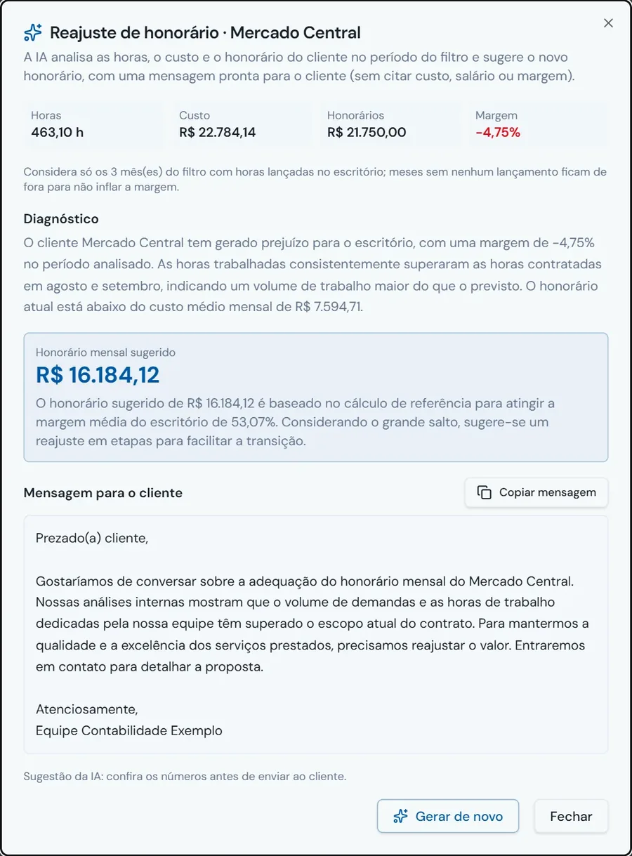 Janela Reajuste de honorário do Mercado Central: horas, custo, honorários e margem, diagnóstico da IA, honorário mensal sugerido e mensagem pronta para o cliente